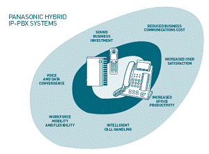 Panasonic Hybrid IP-PBX Systems