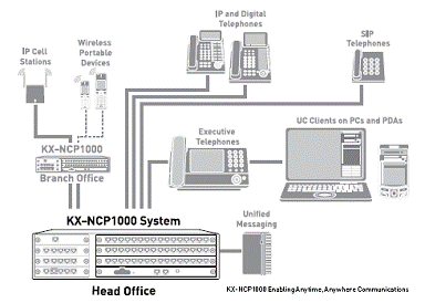 Panasonic NCP 1000